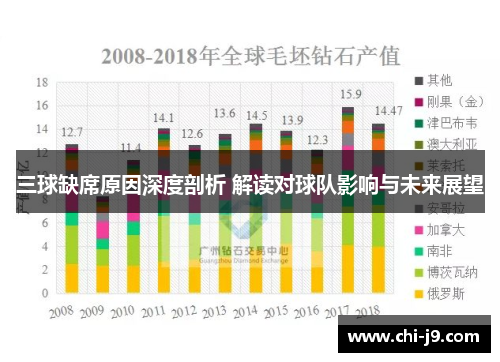 三球缺席原因深度剖析 解读对球队影响与未来展望