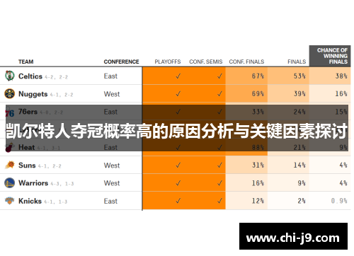 凯尔特人夺冠概率高的原因分析与关键因素探讨