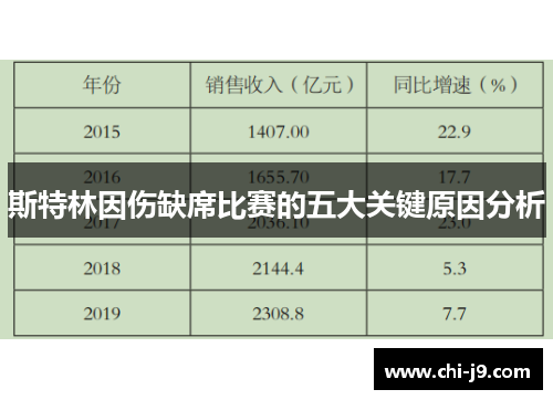 斯特林因伤缺席比赛的五大关键原因分析 斯特林因伤缺席比赛的五大关键原因分析