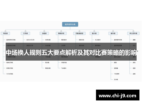 中场换人规则五大要点解析及其对比赛策略的影响