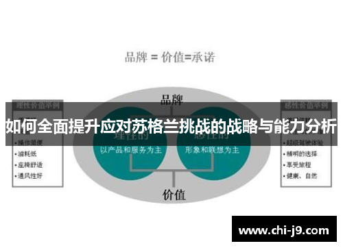 如何全面提升应对苏格兰挑战的战略与能力分析