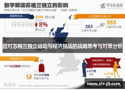 应对苏格兰独立运动与经济挑战的战略思考与对策分析