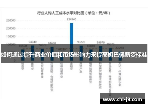 如何通过提升商业价值和市场影响力来提高姆巴佩薪资标准