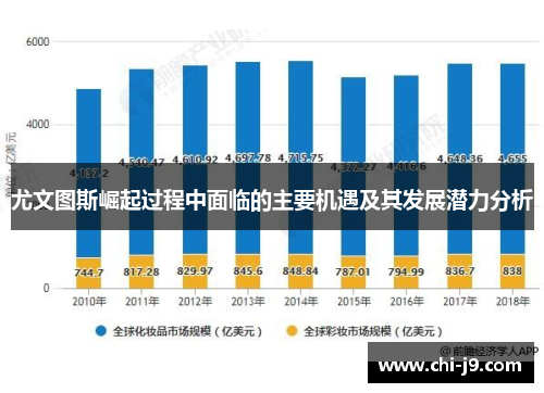 尤文图斯崛起过程中面临的主要机遇及其发展潜力分析