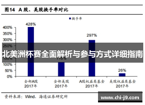 北美洲杯赛全面解析与参与方式详细指南 北美洲杯赛全面解析与参与方式详细指南