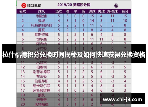 拉什福德积分兑换时间揭秘及如何快速获得兑换资格 拉什福德积分兑换时间揭秘及如何快速获得兑换资格