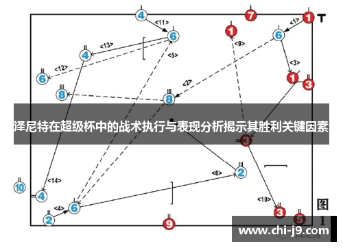 泽尼特在超级杯中的战术执行与表现分析揭示其胜利关键因素 泽尼特在超级杯中的战术执行与表现分析揭示其胜利关键因素