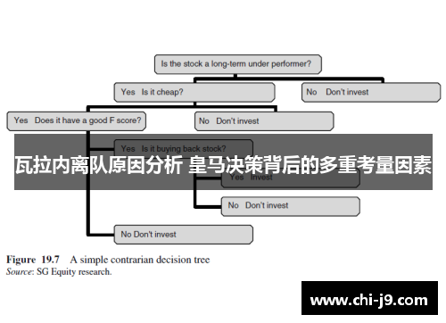 瓦拉内离队原因分析 皇马决策背后的多重考量因素
