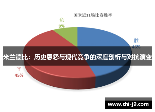 米兰德比：历史恩怨与现代竞争的深度剖析与对抗演变