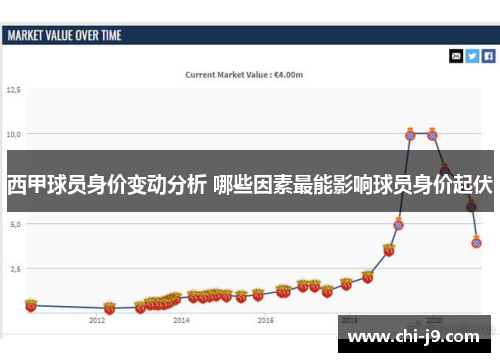 西甲球员身价变动分析 哪些因素最能影响球员身价起伏
