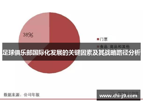足球俱乐部国际化发展的关键因素及其战略路径分析