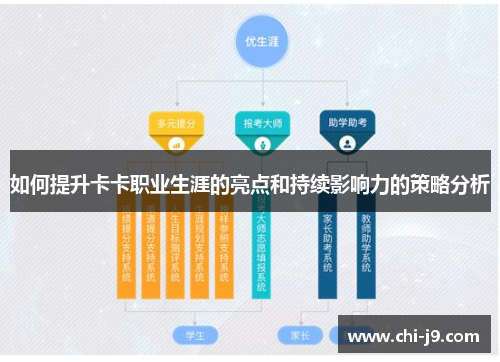 如何提升卡卡职业生涯的亮点和持续影响力的策略分析