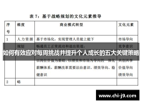 如何有效应对每周挑战并提升个人成长的五大关键策略
