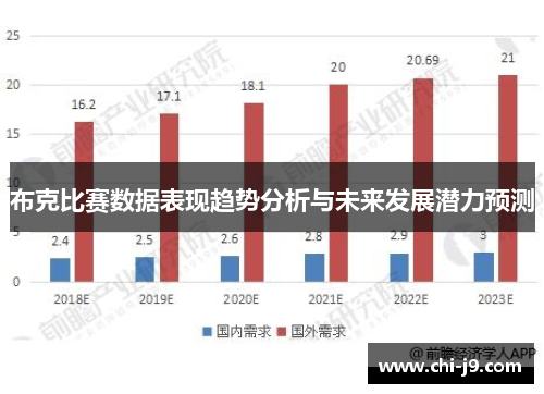 布克比赛数据表现趋势分析与未来发展潜力预测 布克比赛数据表现趋势分析与未来发展潜力预测