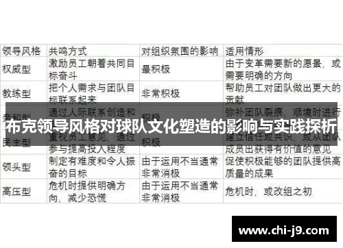 布克领导风格对球队文化塑造的影响与实践探析 布克领导风格对球队文化塑造的影响与实践探析