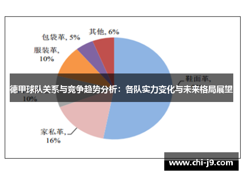 德甲球队关系与竞争趋势分析:各队实力变化与未来格局展望 德甲球队关系与竞争趋势分析:各队实力变化与未来格局展望