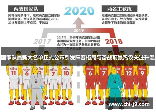 国家队最新大名单正式公布引发阵容格局与备战前景热议关注升温