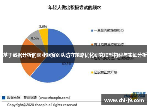 基于数据分析的职业联赛弱队防守策略优化研究模型构建与实证分析