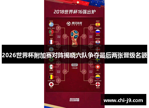 2026世界杯附加赛对阵揭晓六队争夺最后两张晋级名额