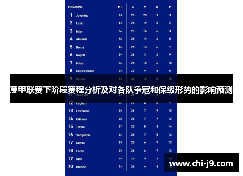 意甲联赛下阶段赛程分析及对各队争冠和保级形势的影响预测 意甲联赛下阶段赛程分析及对各队争冠和保级形势的影响预测