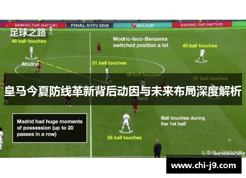 皇马今夏防线革新背后动因与未来布局深度解析