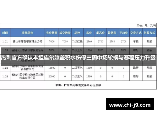 热刺官方确认本坦库尔膝盖积水伤停三周中场轮换与赛程压力升级