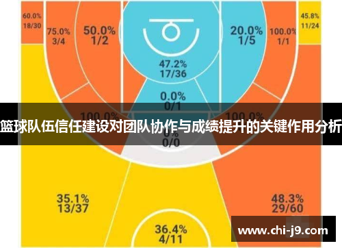 篮球队伍信任建设对团队协作与成绩提升的关键作用分析 篮球队伍信任建设对团队协作与成绩提升的关键作用分析
