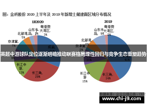 英超中游球队定位逐渐明确推动联赛格局理性回归与竞争生态重塑趋势