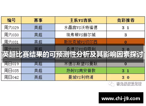 英超比赛结果的可预测性分析及其影响因素探讨