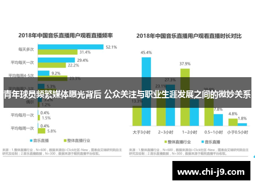 青年球员频繁媒体曝光背后 公众关注与职业生涯发展之间的微妙关系