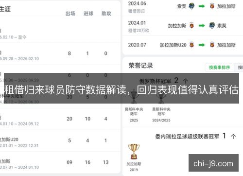 租借归来球员防守数据解读，回归表现值得认真评估